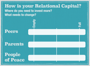 Relational Capital 7