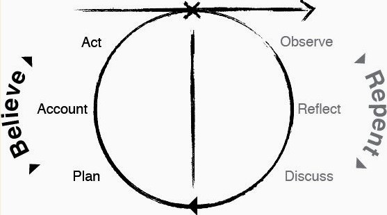 circle-kairos-learning-circle